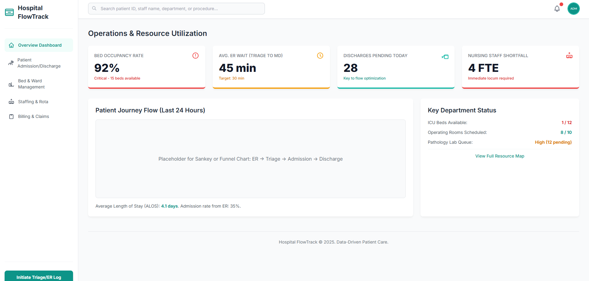 Hospital Management Dashboard UI