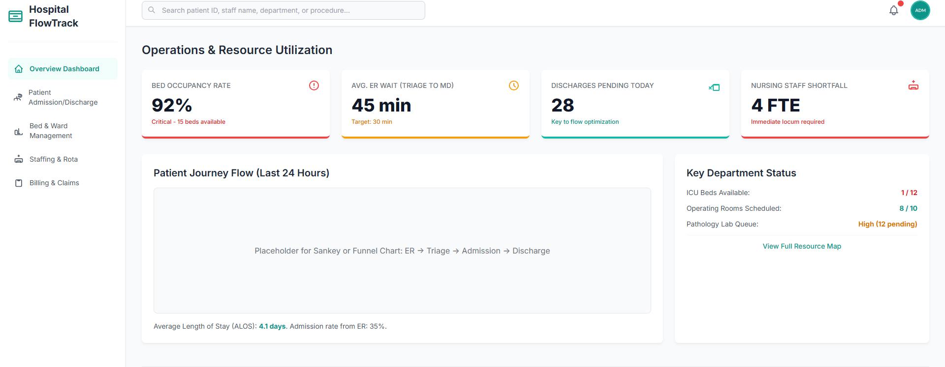 Hospital Management Dashboard UI